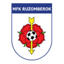 Ruzomberok II